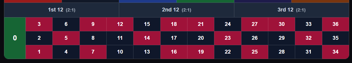 European Series Roulette Preview